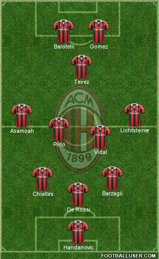 A.C. Milan Formation 2013