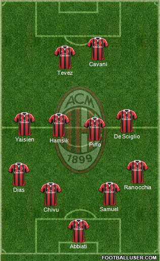 A.C. Milan Formation 2013