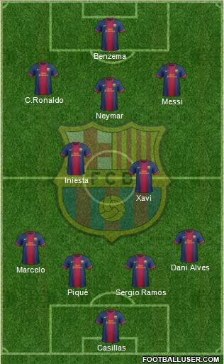 F.C. Barcelona Formation 2013