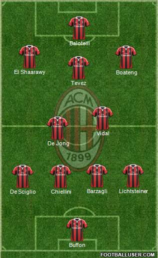 A.C. Milan Formation 2013