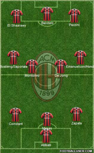 A.C. Milan Formation 2013