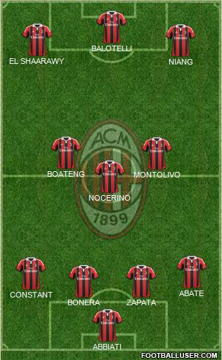 A.C. Milan Formation 2013