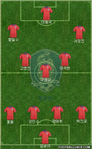 South Korea Formation 2013
