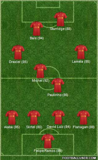 Liverpool Formation 2013