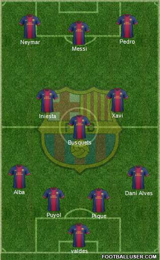 F.C. Barcelona Formation 2013