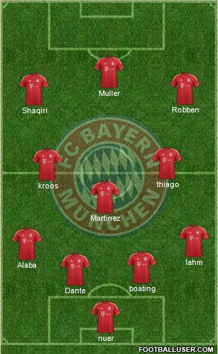 FC Bayern München Formation 2013