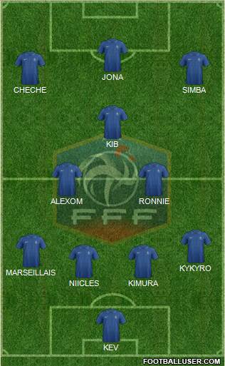 France Formation 2013