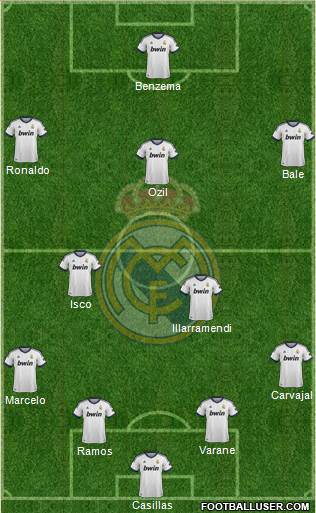 Real Madrid C.F. Formation 2013