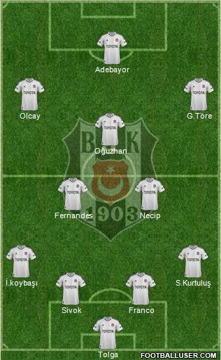 Besiktas JK Formation 2013