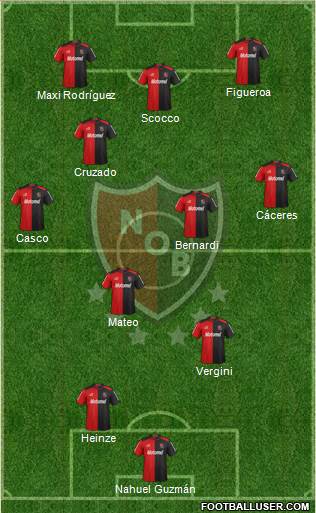 Newell's Old Boys Formation 2013