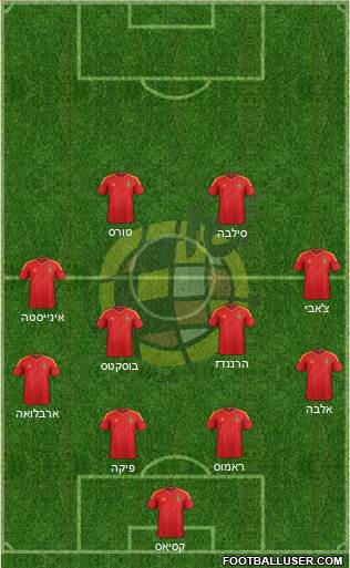 Spain Formation 2013