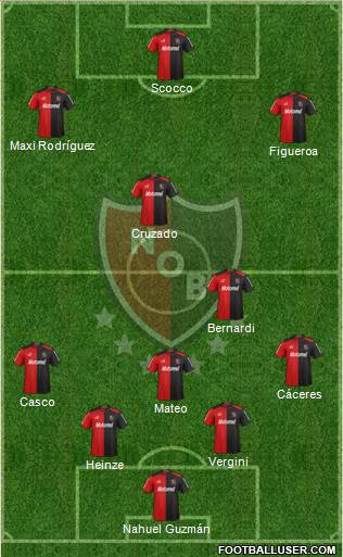 Newell's Old Boys Formation 2013