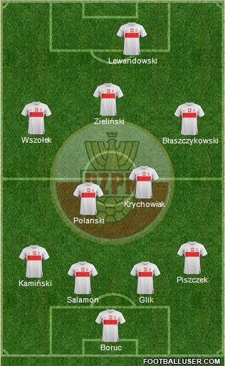 Poland Formation 2013