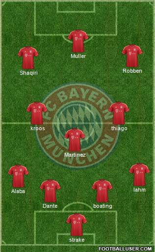 FC Bayern München Formation 2013