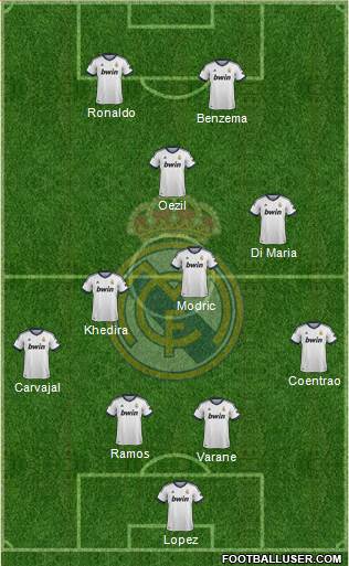 Real Madrid C.F. Formation 2013
