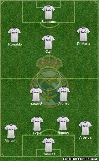 Real Madrid C.F. Formation 2013