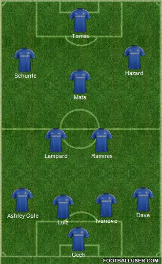 Chelsea Formation 2013