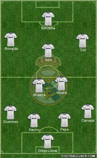 Real Madrid C.F. Formation 2013