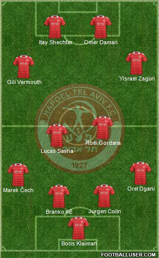 Hapoel Tel-Aviv Formation 2013