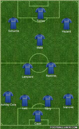 Chelsea Formation 2013