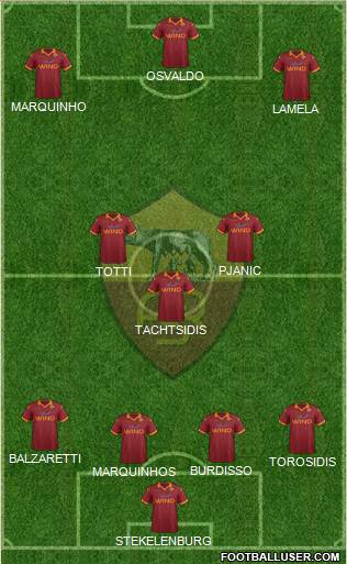 AS Roma Formation 2013