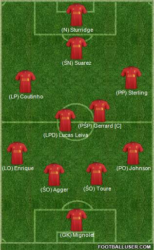 Liverpool Formation 2013