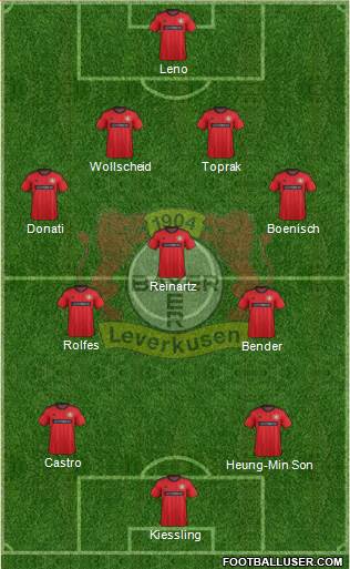 Bayer 04 Leverkusen Formation 2013