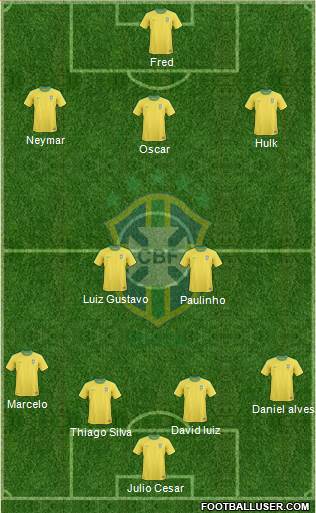 Brazil Formation 2013