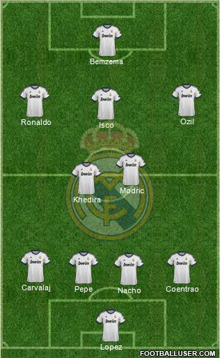 Real Madrid C.F. Formation 2013