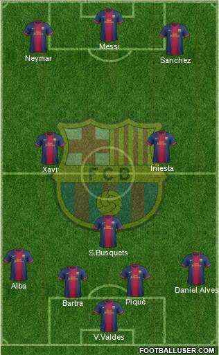 F.C. Barcelona Formation 2013