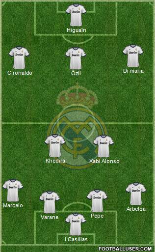 Real Madrid C.F. Formation 2013