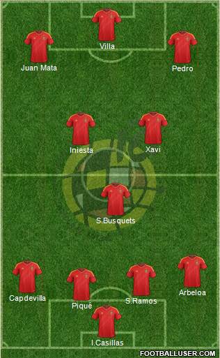 Spain Formation 2013