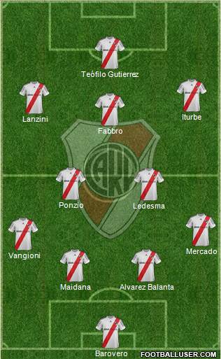 River Plate Formation 2013