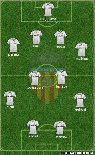 Valencia C.F., S.A.D. Formation 2013