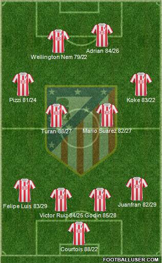 Atlético Madrid B Formation 2013