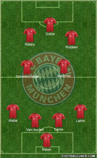 FC Bayern München Formation 2013