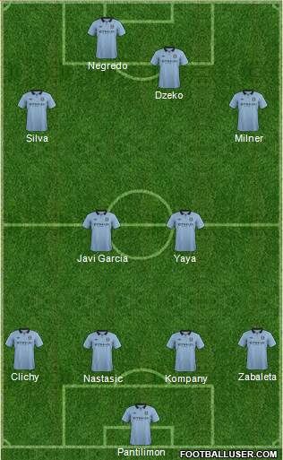 Manchester City Formation 2013