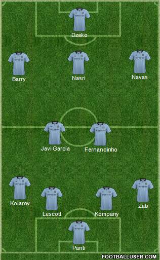 Manchester City Formation 2013
