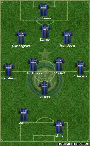 F.C. Internazionale Formation 2013