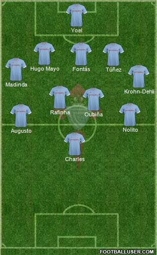 R.C. Celta S.A.D. Formation 2013