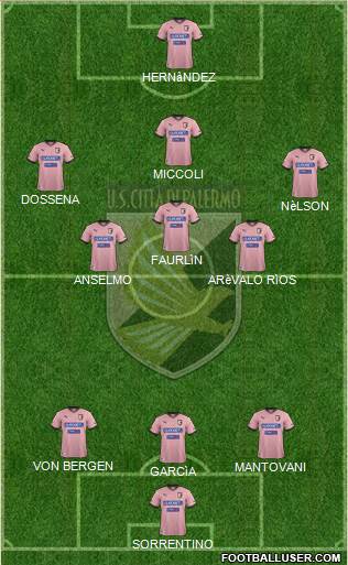 Città di Palermo Formation 2013