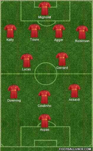 Liverpool Formation 2013