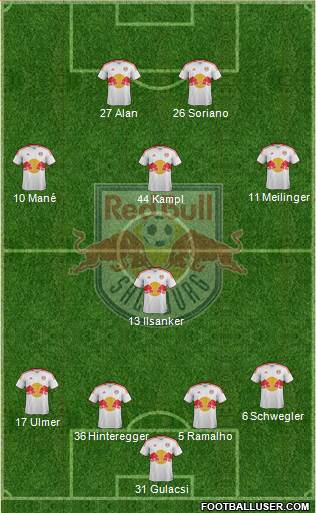 FC Salzburg Formation 2013