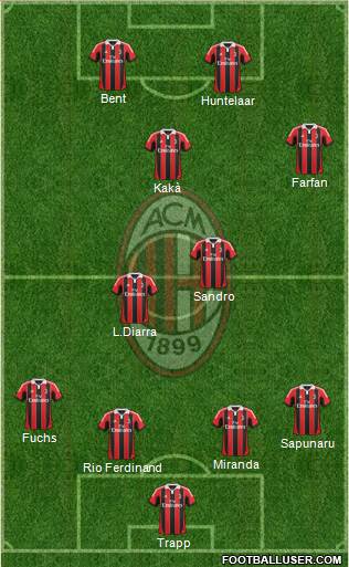 A.C. Milan Formation 2013