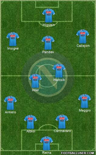 Napoli Formation 2013