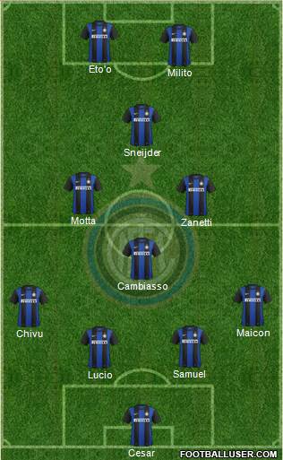 F.C. Internazionale Formation 2013