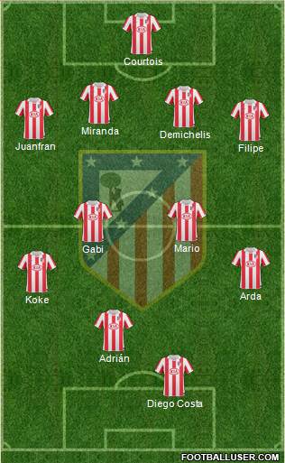 Atlético Madrid B Formation 2013