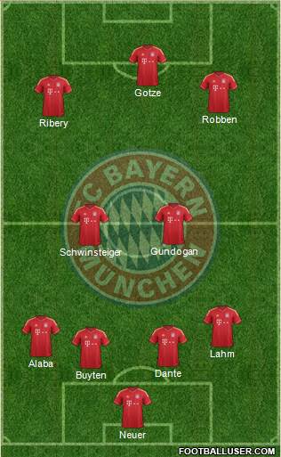 FC Bayern München Formation 2013