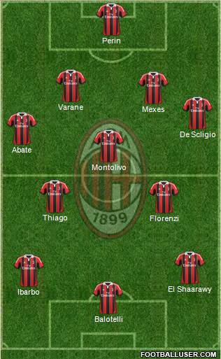 A.C. Milan Formation 2013