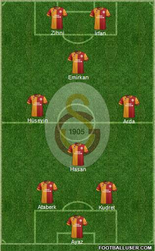 Galatasaray SK Formation 2013